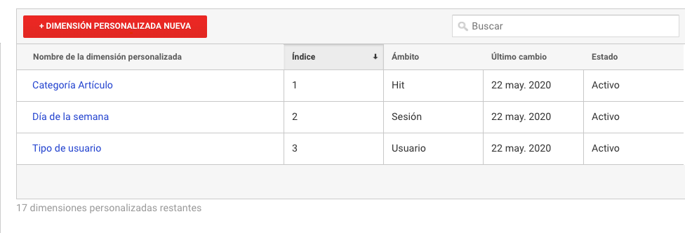 Ejemplos de dimensiones personalizadas y su configuración en Google Analytics