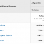 Recorte del informe por canal con el tráfico de referencia disparado: 168.924 sesiones de Referral frente a 7.399 de Direct y 6.673 de Organic Search