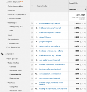 Informe de fuente y medio con los dominios de spam en cabeza: 4webmasters.org 72.617 sesiones, trafficmonetize.org 43.070 y traffic2money.com 14.883, por delante de google/organic con 10.743