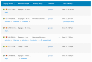 Listado de sesiones grabadas en Inspectlet, con la duración, la página de entrada, el origen y la última actividad de cada visita