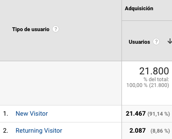 Perfil de usuario Tipo de usuario