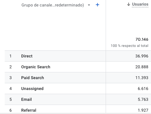 ejemplo del informe de adquisición de tráfico