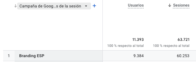 ejemplo del informe de campañas de google ads
