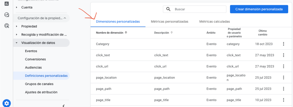 Pantalla de definiciones personalizadas de GA4 con seis dimensiones de ámbito de evento: Category, click_text, click_url, page_location, page_path y page_title