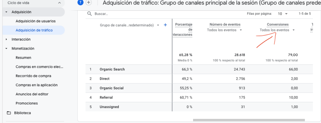 personalizar informe de adquisición de tráfico