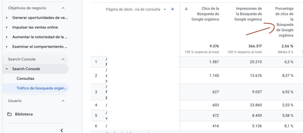 Ejemplo de ctr en GA4