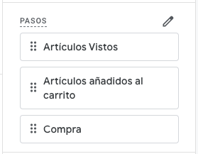Los tres pasos configurados en un embudo: artículos vistos, artículos añadidos al carrito y compra