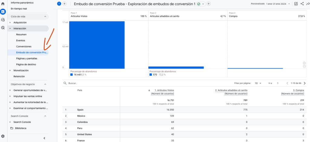 ejemplo de exploracion tipo embudo de conversión en GA4 en los informes estandar