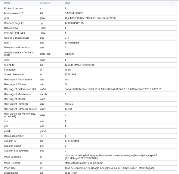 Tabla de parámetros de una petición a GA4 vista en el Debug View, con el ID de medición, el estado de consentimiento gcs en G111, el parámetro gcd y el resto de campos del user-agent