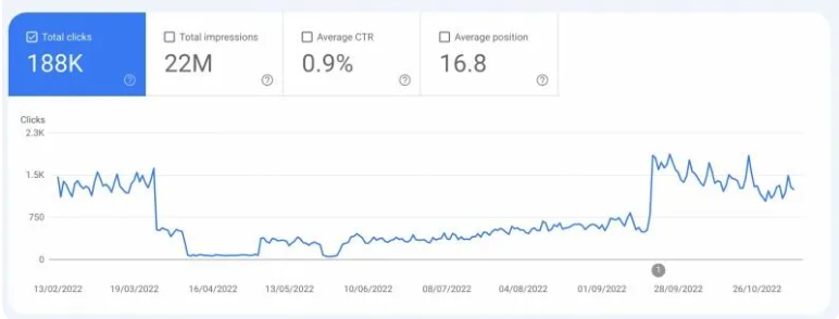 gsc penalizacion de google