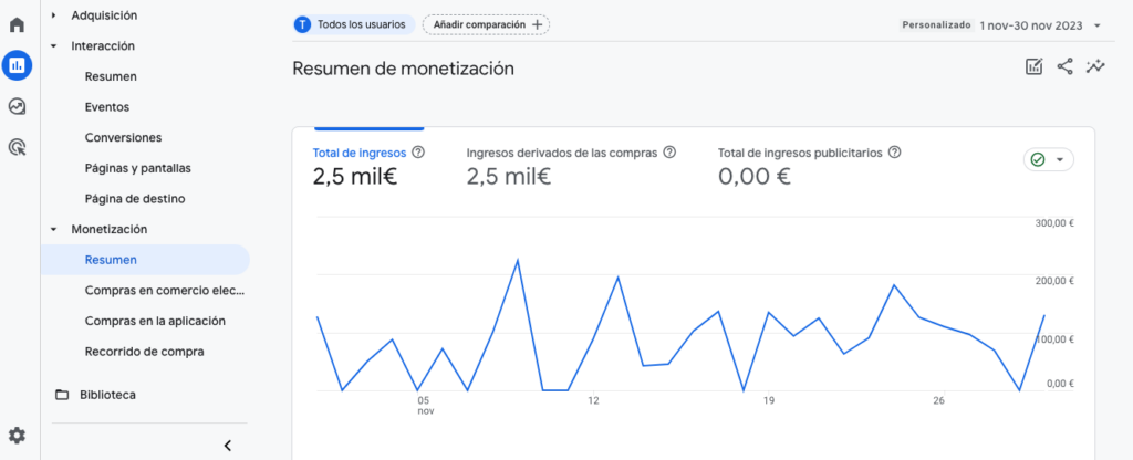 informe monetizacion ga4