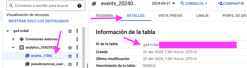 encontrar el id de la tabla de ga4 en bigquery