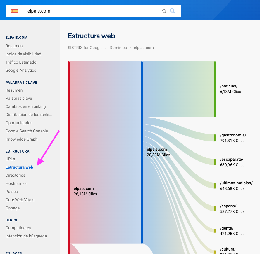 ejemplo de estructura web en sistrix