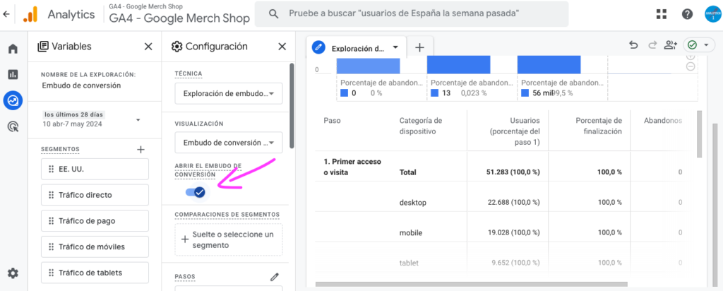 como abrir un funnel en ga4