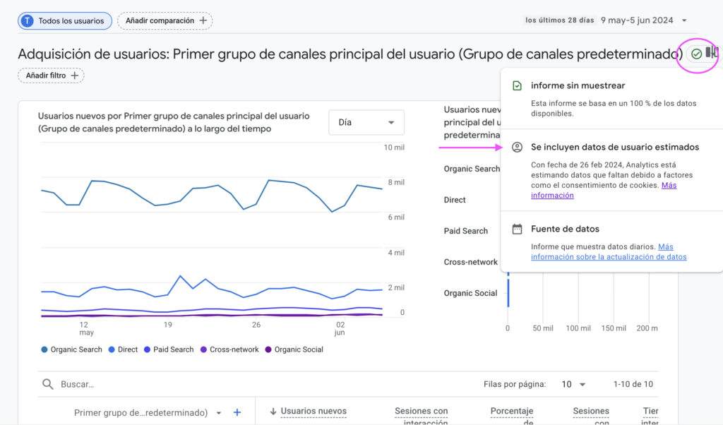 datos de usuarios estimados