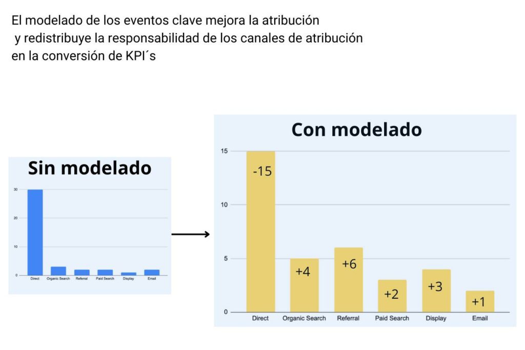 diferencia modelado sin modelado
